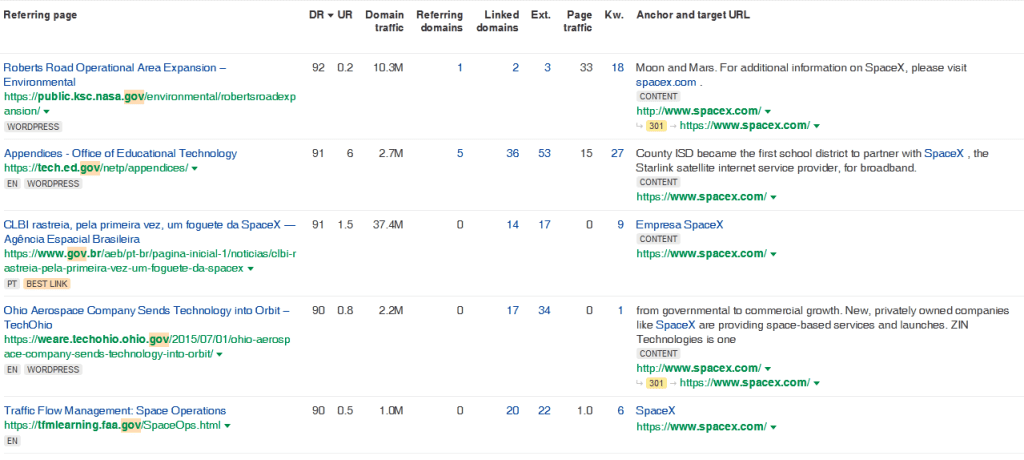 SpaceX web sitesine işaret eden 5 yüksek DR .gov bağlantısını gösteren bir Ahrefs ekran görüntüsü.