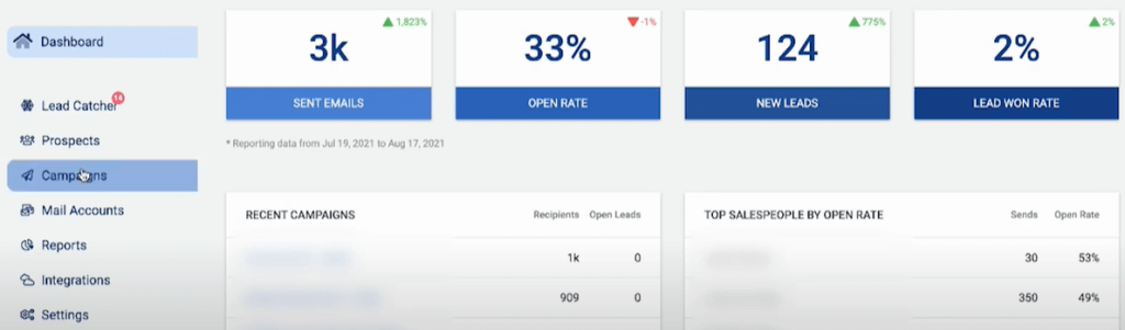 Mailshake'deki bağlantı kurma kampanyası istatistiklerimiz.