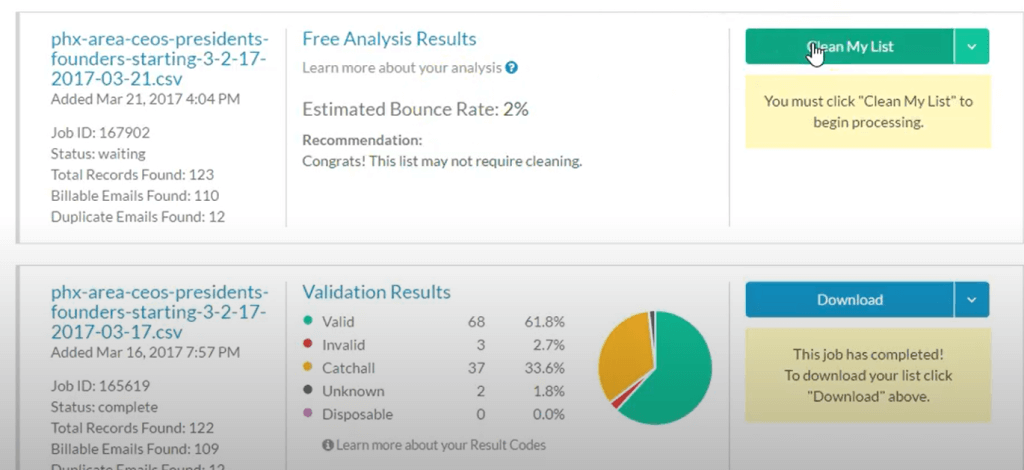 NeverBounce ile e-posta listemizi temizliyoruz.