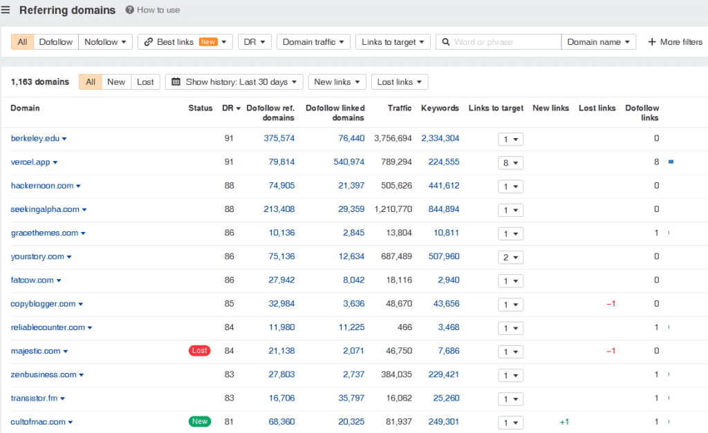 Yönlendiren alan adları raporunda Ahrefs'ten SirLinksalot web sitesine bağlanan alan adlarının listesi.