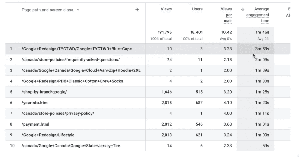 Kullanıcı etkileşimini değerlendirmek için Google Analytics'i kullanma.