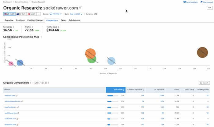 Semrush'ta rakipleri analiz etme.