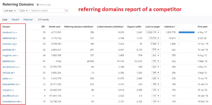 Rakiplerinizin backlink profilini analiz edin