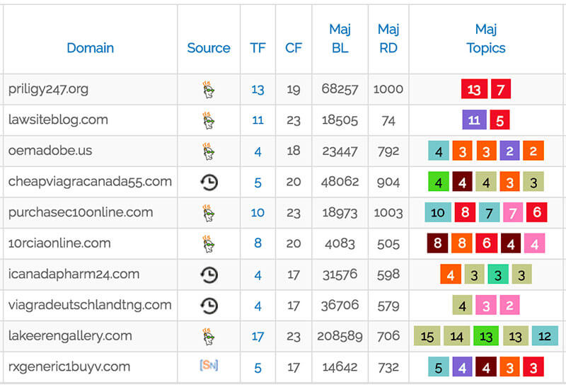 Backlink Alaka Düzeyi Önemi Açıklandı (Ve Nasıl Elde Edilir?) - 1723851269 598 Backlink Alaka Duzeyi Aciklandi Ve Nasil Elde Edilir (6)