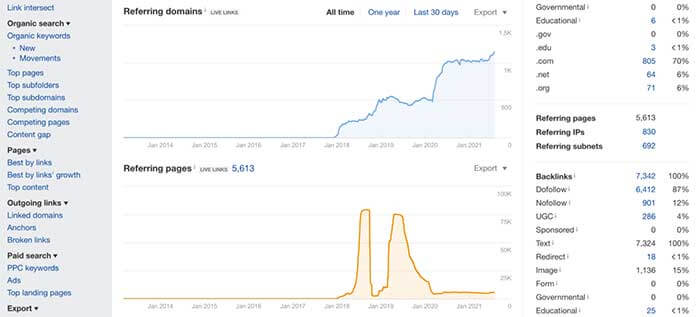 Web sitesini aldığımız zamanki yaşı.