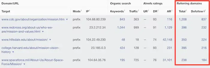 Google E-E-A-T: Güvenilirlik Nasıl Gösterilir? - 1723947777 648 Google E E A T Guvenilirlik Nasil Gosterilir.webp (17)