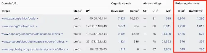 Google E-E-A-T: Güvenilirlik Nasıl Gösterilir? - 1723947778 170 Google E E A T Guvenilirlik Nasil Gosterilir.webp (23)