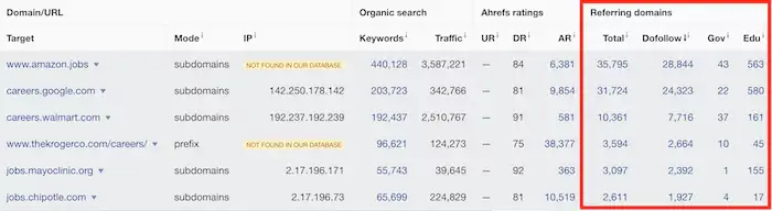 Google E-E-A-T: Güvenilirlik Nasıl Gösterilir? - 1723947780 165 Google E E A T Guvenilirlik Nasil Gosterilir.webp (30)