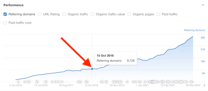 Google E-E-A-T Nedir? YMYL Siteleri SEO Optimizasyonu - 1724532871 864 Google EEAT Uzmanligi Eksiksiz Kilavuz.webp (62)