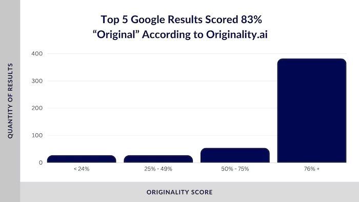 Google-Yapay-Zeka-Iceriklerini-Cezalandiriyor-mu-Yeni-SEO-Vaka-Calismasi.webp.webp